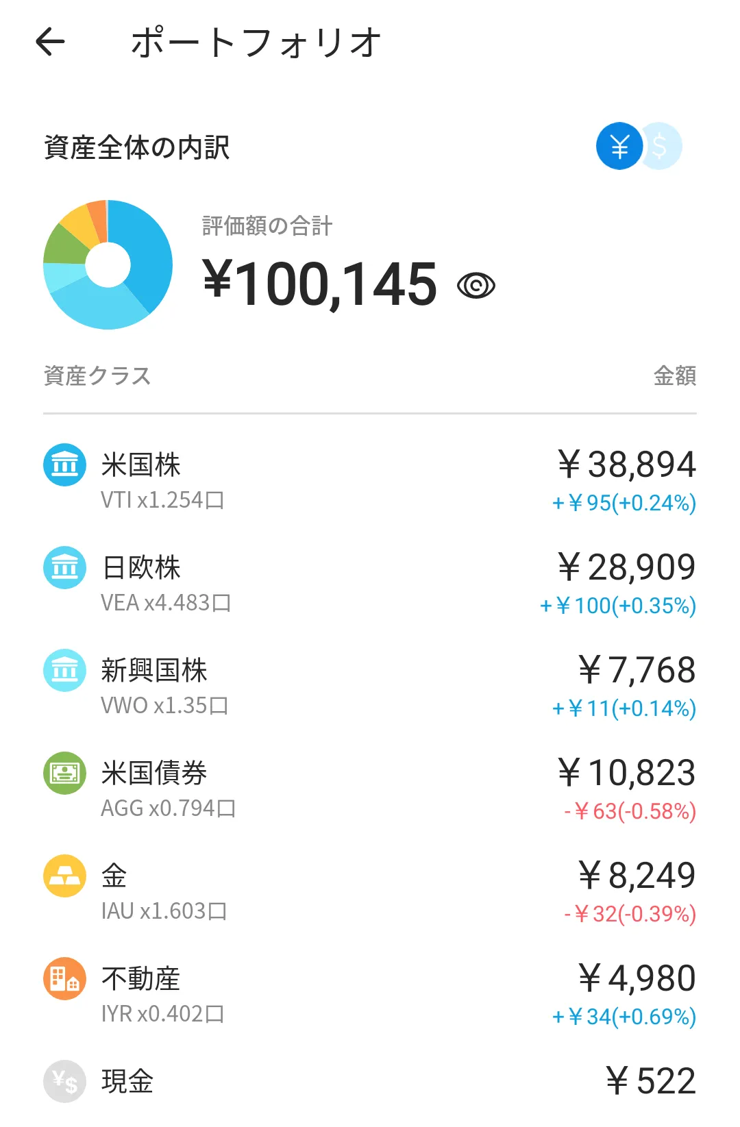 WealthNavi 20230712